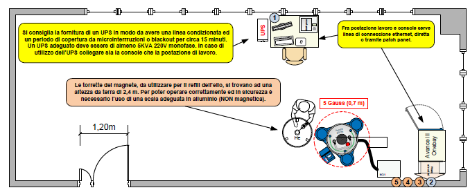 Connessione tra tecnologia e sicurezza