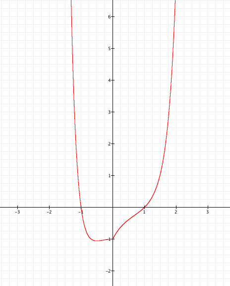 (b) e è uno di uesti due numeri, l altro sarà y = (dunue deve essere 0 < < ); si tratta di rendere minima la funzione f() = 3 + ( ) 3 = 3 + ( ) 3.