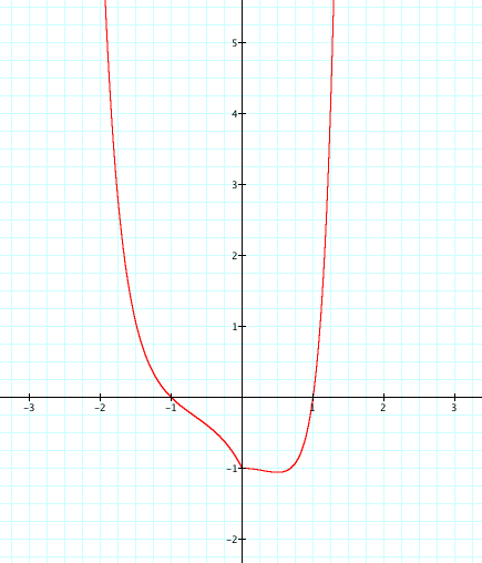 (b) e è uno di uesti due numeri, l altro sarà y = 3 V 3 (dunue deve essere 0 < < 3 V ); si tratta di rendere massima la funzione f() = +( 3 V 3 ) = +(V 3 ) 3.