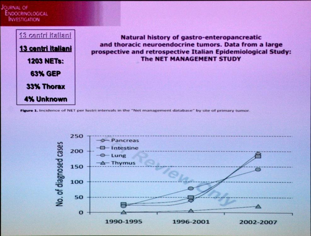 da 25 a 140 in 12 anni = +115 casi, : 12 = +9,6 casi x 12 anni = + 38% del