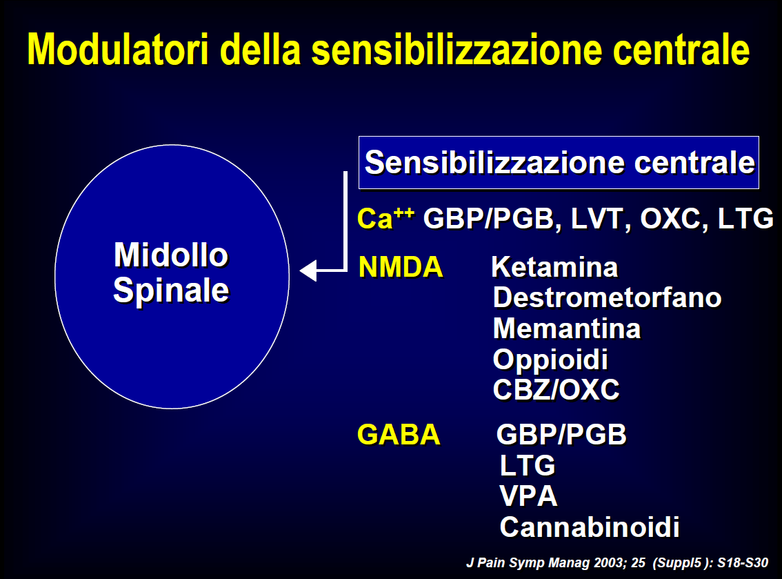 Meccanismi del dolore neuropatico