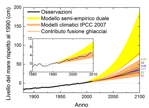 Quali sono i servizi ecosistemici teorici di un reef a vermeti?