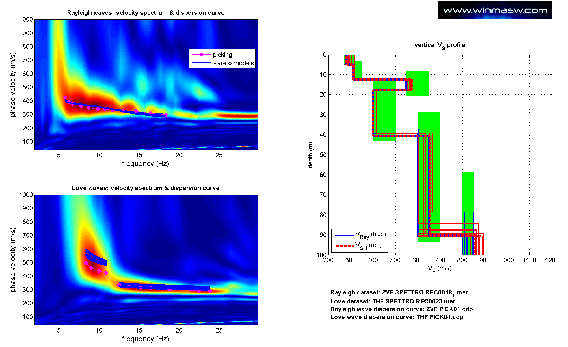 Fig. III-3: 03 Analisi MASW ZVF+THF + ESAC congiunta