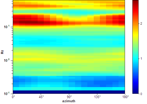 SERIE TEMPORALE H/V DIREZIONALITA' H/V CRITERI DI AFFIDABILITA SESAME Picco H/V a 13.34 ± 1.77 Hz (nell'intervallo 0.0-30.0 Hz).