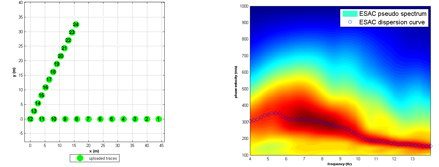 DINO COMPAGNI - Figura 2.5: Geometria dello stendimento e curva di dispersione ottenuta 2.6.