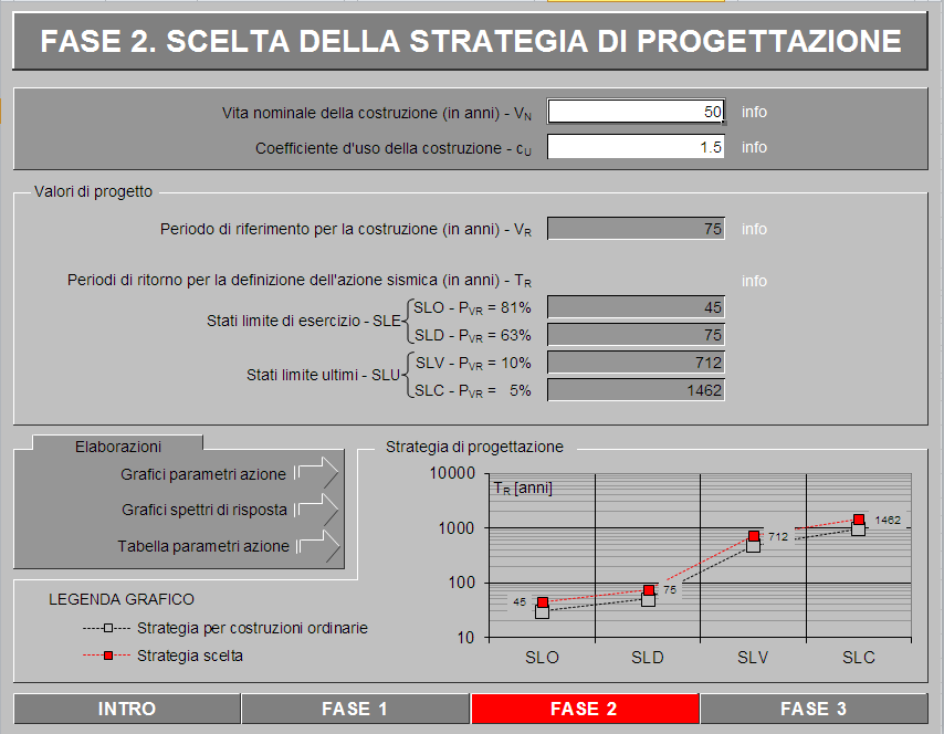 DINO COMPAGNI - Figura 4.2: Spettri-NTC definizione parametri sismici Figura 4.