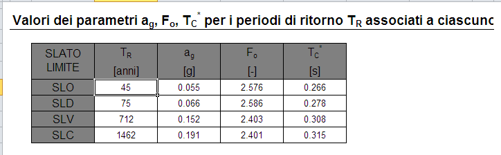 DINO COMPAGNI - Figura 4.5: Spettri-NTC definizione parametri sismici Figura 4.