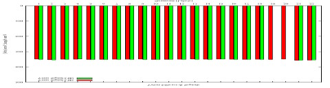 Test n.4 - misura automatica Vrms Data: Gennaio 2008, Novembre 2010 Scopo: Verifica funzionalità Set-up: Generatore di funzioni (Agilent 33120A, s.n. MY40006709) connesso al DUT con cavetto e terminazione 50 Ohm passante (connessione n.