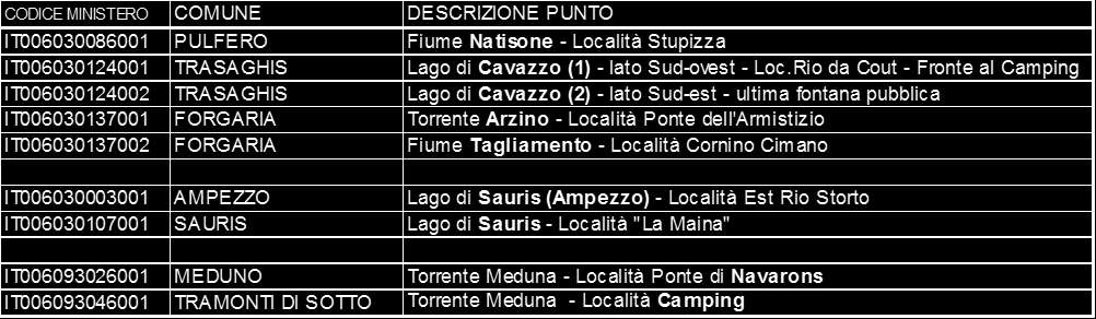 2432 del 4 dicembre 2015) i Comuni assicurano l informazione al pubblico dei siti stabiliti come balneabili e delimitano prima dell inizio della stagione balneare le acque non adibite alla