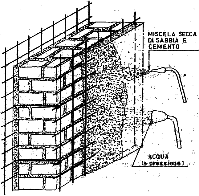 Materiali e mezzi d opera Occorrono: 1.Acciaio in rete elettrosaldata; 2.