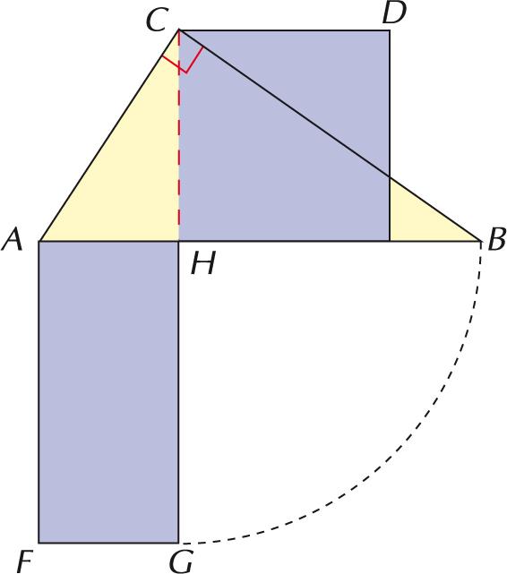 4 Interpretazione geometrica dei teoremi di Euclide Primo teorema di Euclide TEOREMA.