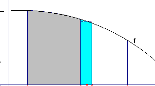 Teorem Fondmentle del Clcolo (Torricelli-Brrow) Si f un funzione continu in un intervllo chiuso [, ], l corrispondente funzione integrle F () è derivile e per ogni [, ]: F ( ) = f ( ) Dimostrzione c