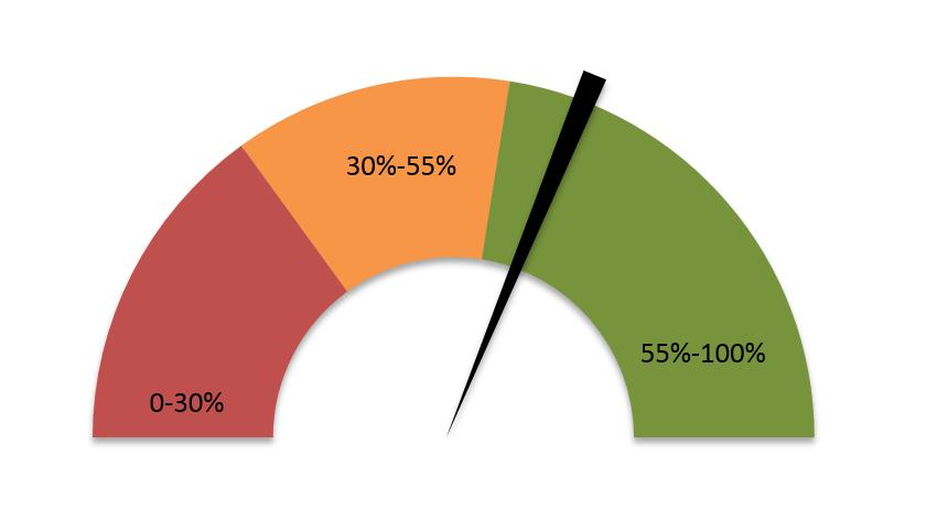 6 Schema cash-flow e rientro investimento In tutte le ipotesi analizzate con una variazione del costo dell energia elettrica compreso tra ± 1,50% anno su anno e a parità di ore di funzionamento, gli