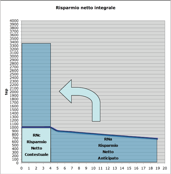 Delibera AEEG n.