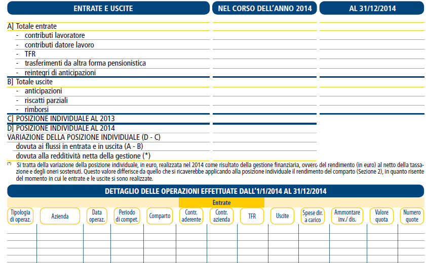 Dettaglio della posizione individuale Importante per sapere quanto ti ha reso Previmoda nel 2014 Utile