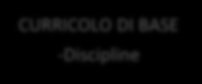 C.5 ORGANIZZAZIONE DEL CURRICOLO VERTICALE SCUOLA DELL'INFANZIA Il curricolo della scuola dell infanzia è l incontro tra tre saperi: quello del bambino, quello degli adulti, quello dei docenti.