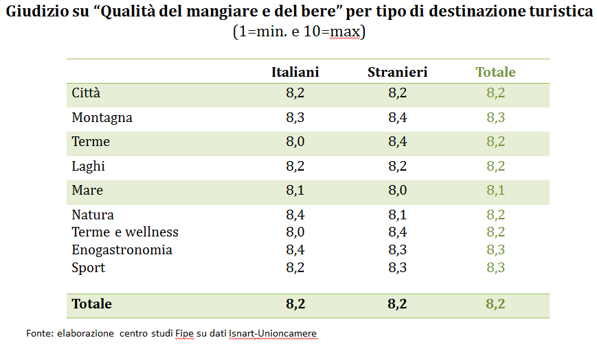 Il turismo outgoing italiano: si evidenzia nell ultimo anno una diminuzione del periodo che intercorre tra la prenotazione del volo e la data di partenza.