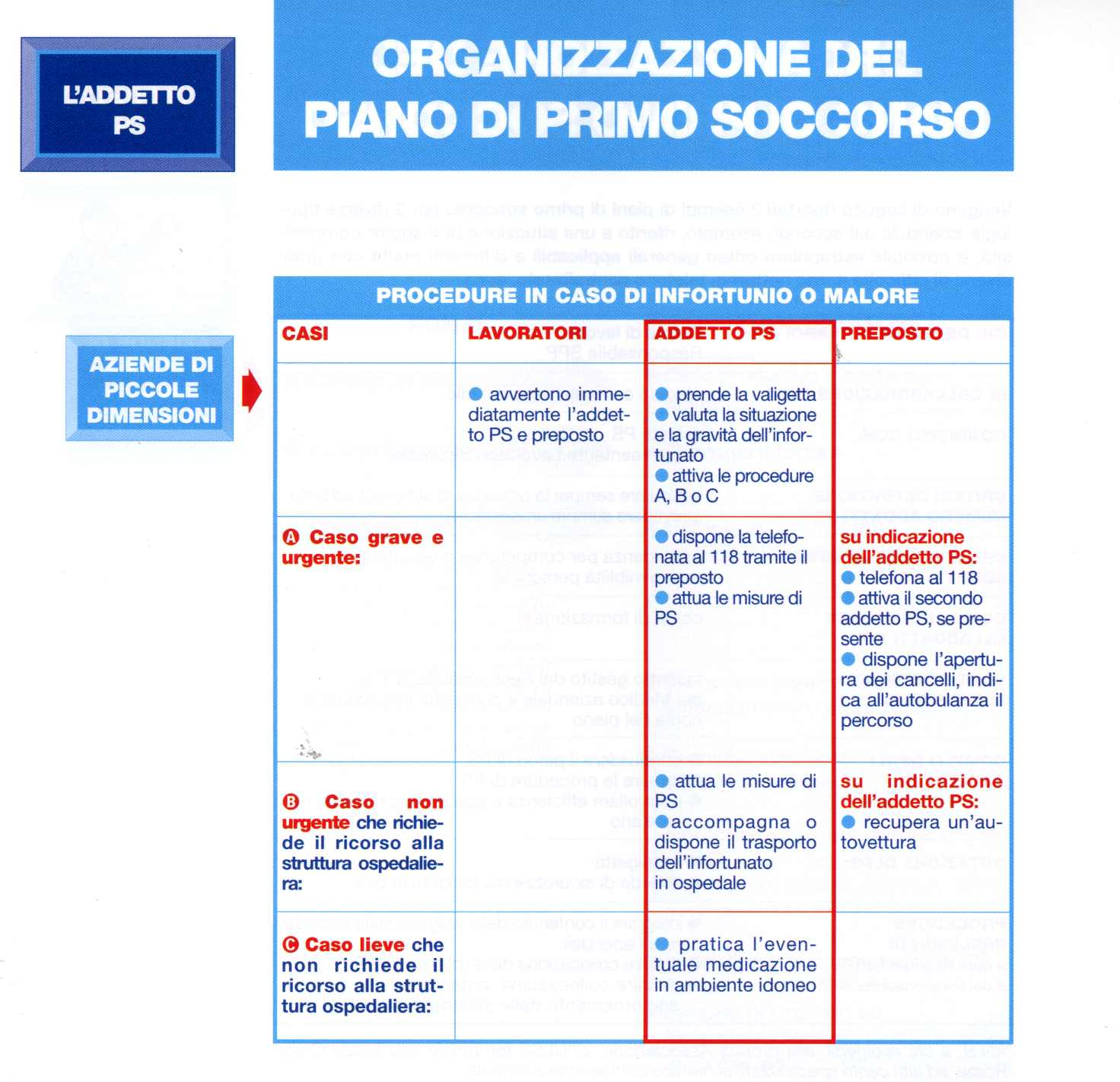 Data: 5-09-6 Pag. 7 di 4 7.