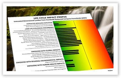 Environmental Product Declaration Il percorso per la convalida EPD ISO 14040:06 Studio LCA EPD ISO