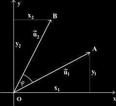 Unità 1 Nozioni di calcolo vettoriale D altra parte, il prodotto dei valori assoluti di due numeri reali è uguale al valore assoluto del prodotto dei due numeri; per questo: k a = k a, k b = k b.