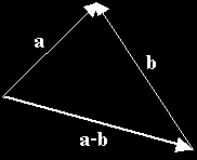 Sottrazione di vettori Il vettore differenza è ottenibile facendo coincidere i due estremi superiori dei vettori di