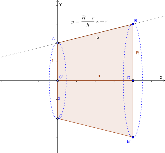 www.matefilia.it LICEO SCIENTIFICO 015 - QUESTIONARIO QUESITO 1 y = f() ; il suo grafico è tangente alla retta y = + 5 nel secondo quadrante ed inoltre risulta: f () = + 6.