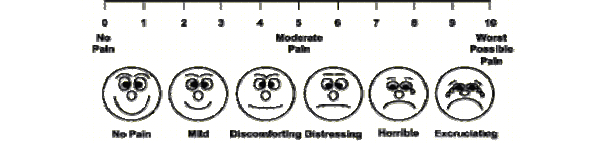 NRS (Numeric Pain Intensity Scale) Scala numerica da 1 a 10 dell intensità del dolore Vantaggi Elimina la necessità della condizione visiva e motoria Concorda con la VAS Facilmente