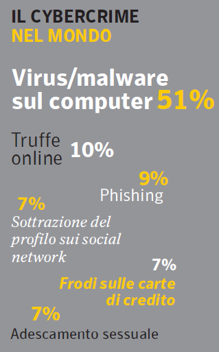 La sicurezza e i Social Network Report 2009,