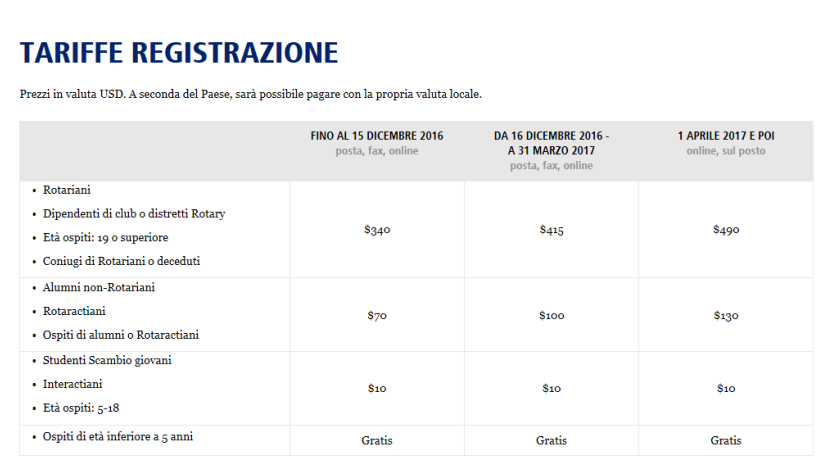 Per l iscrizione al congresso