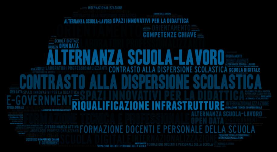 PROGRAMMA OPERATIVO NAZIONALE