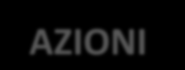 PIANI INTEGRATI 6/6 AZIONI SOTTO AZIONE 3 SOTTO AZIONE 1 SOTTO AZIONE