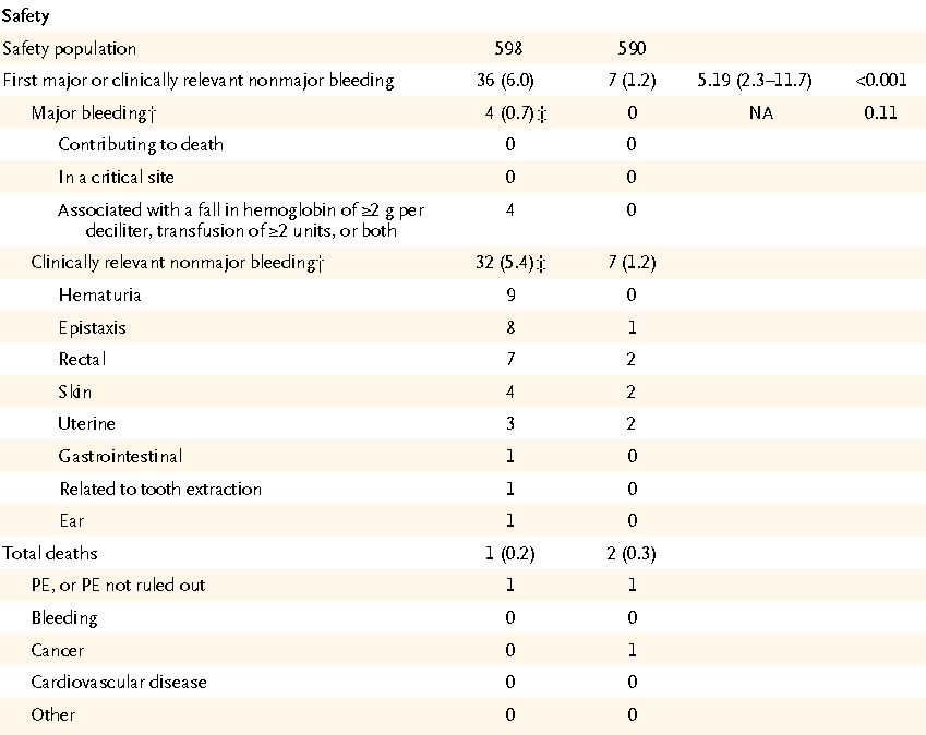 BENEFICIO CLINICO NETTO PREVENUTE 34