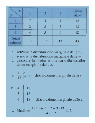 4 c. Calcolare la media e la varianza della distribuzione marginale degli esiti. [M=1,40 σ 2 =0,54] d.