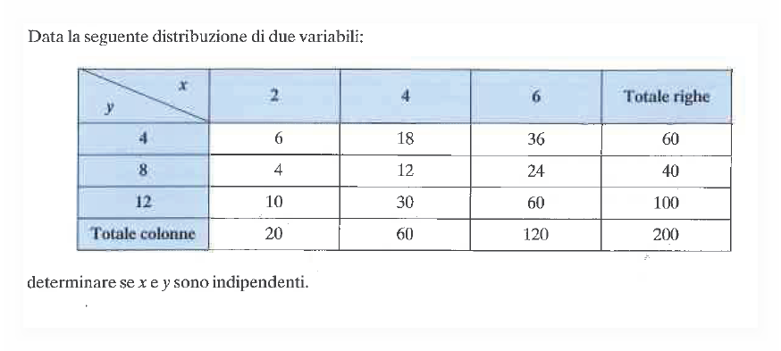 5 Per verificare se le variabili sono indipendenti si può costruire la tabella delle frequenze teoriche di indipendenza.