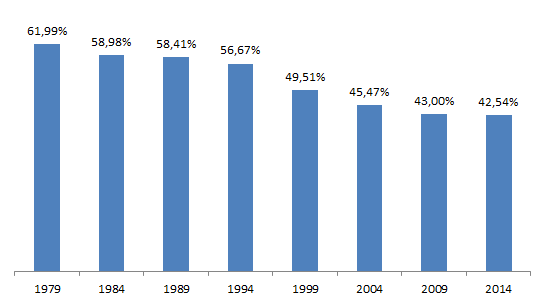 I. LA PARTECIPAZIONE 1.