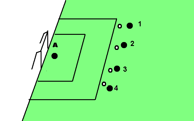 FASE FINALE gara -2-1 0 +1 A deve parare i tiri che i compagni dal limite dell'area di rigore calciano in sequenza. A sceglie chi calcia.