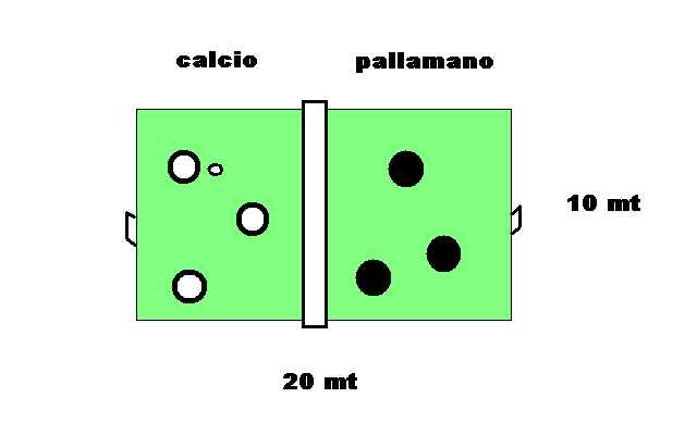 U10-11 Durata Portieri impiegati Varie Non fatto GIOCO Note: gioco calcio-pallamano in un campo 20x10 si gioca con le porte delimitate da 2 ostacolini.