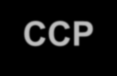 HACCP Hazard Analysis Critical Control Point Verifica dei HACCP Gestione dei CCP Verifica di conferma dell HACCP 6 Produzione della documentazione Stablire adeguate azioni correttive 5 7