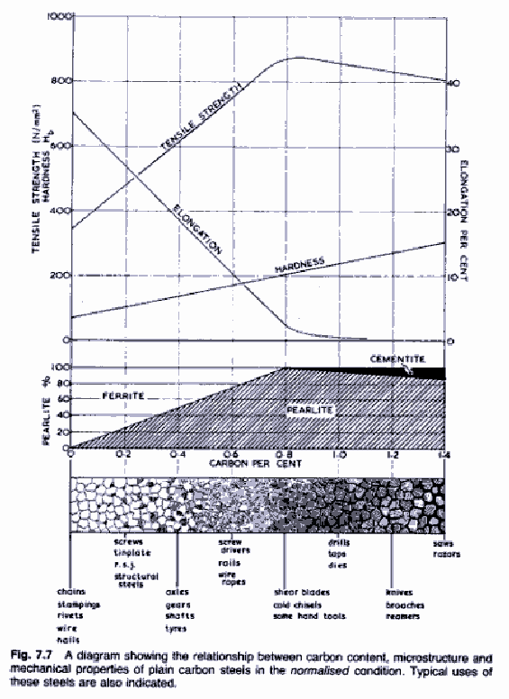 La figura mostra la correlazione tra le proprietà meccaniche, il