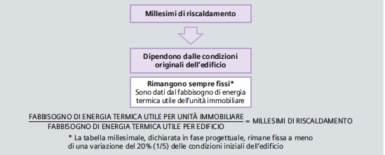 OBBLIGO DEL PROGETTO PER LA