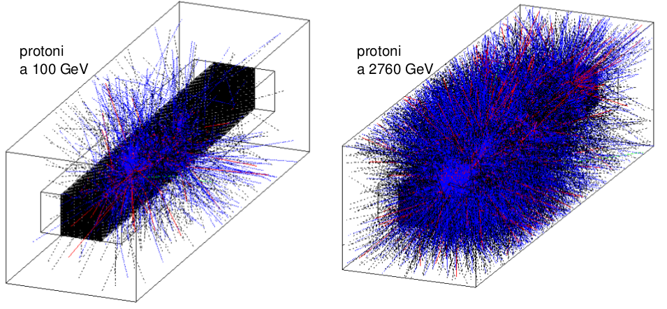 3.1 Simulazioni Monte Carlo nella Fisica delle Particelle 41 riproduzione della struttura del rilevatore, studiarne e simularne la risposta alle particelle e calcolare le rispettive caratteristiche