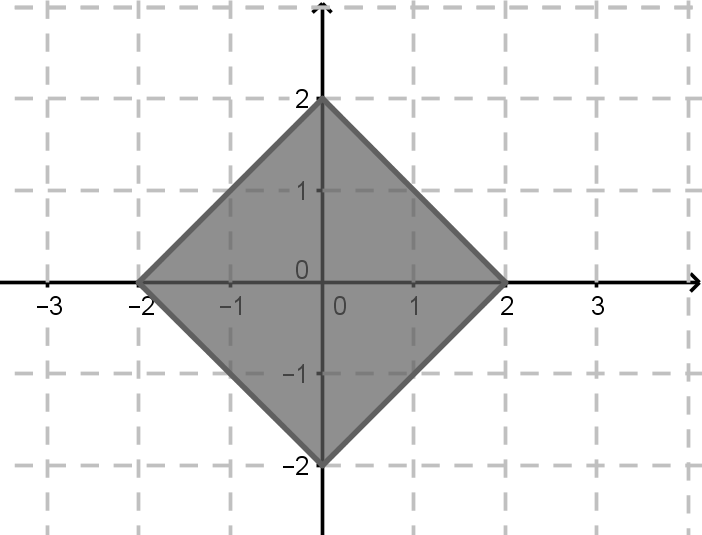La figura a sinistra rappresenta una porzione di piano cartesiano in coordinate isometriche. La coppia (1, 2) rappresenta il punto A di ascissa 1 e ordinata 2.