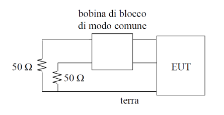 Onde EM e schermature percorsi, fuori dall oggetto in test, delle correnti di modo comune e di modo differenziale dei due conduttori di ingresso al dispositivo, differenti dal conduttore di terra.