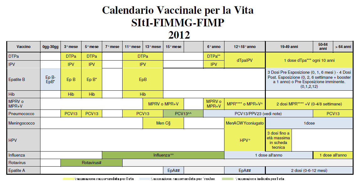 La SItI raccomanda la vaccinazione universale dei nuovi nati contro il meningococco C con un unica dose dopo il compimento dell anno di vita (13-15 mese).