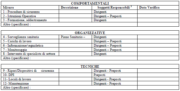 MISURE di PREVENZIONE