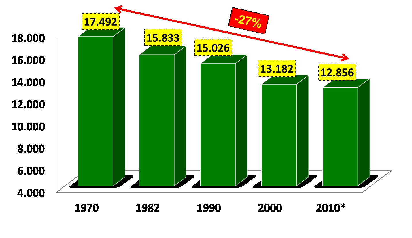 LA RIDUZIONE DELLA SAU IN ITALIA