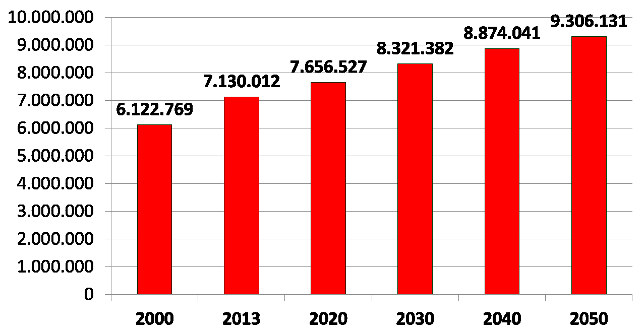 LA CRESCITA DELLA POPOLAZIONE (.