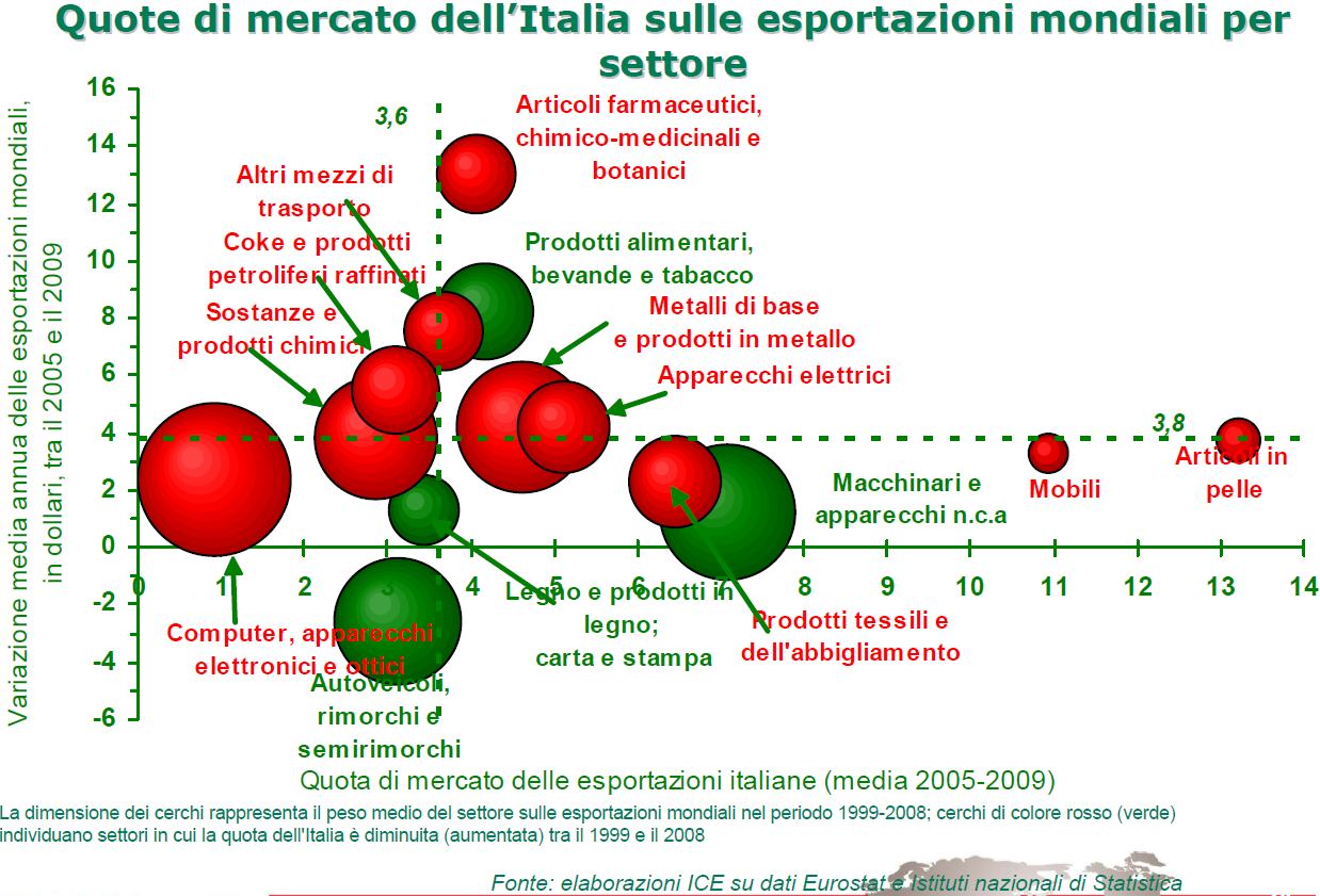 Il modello di specializzazione italiano Una