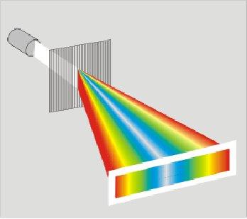 La diffrazione è quel fenomeno per cui una onda elettromagnetica devia quando incontra una