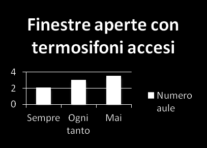 Grafici illustrativi